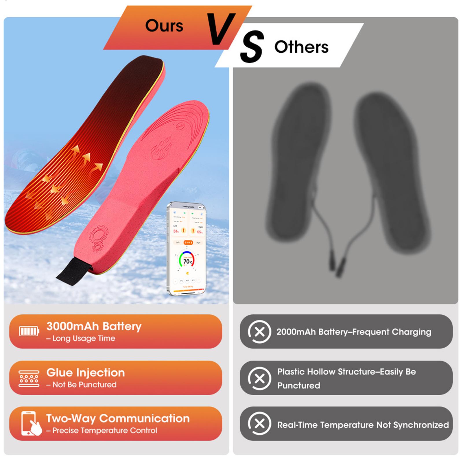 Seanker Heated Insoles Recharg - Heated Insole Rechargeable avaliação e preço